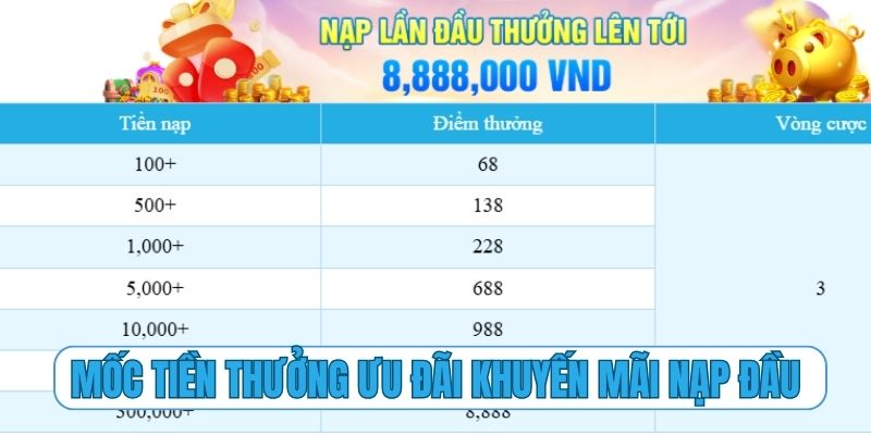 Chi tiết các mốc tiền thưởng của ưu đãi khuyến mãi nạp đầu